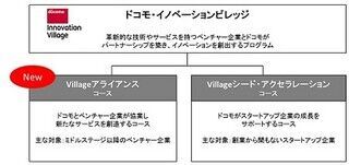 NTTドコモ、ベンチャー企業とサービスを創造する「Villageアライアンス」