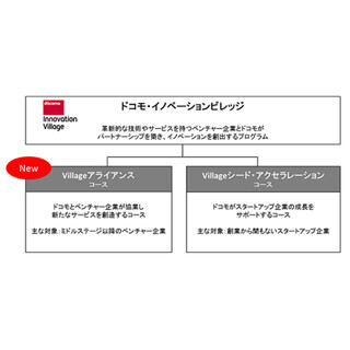 ドコモ、新サービスを創出する「Villageアライアンス」参加企業の募集開始