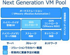 CTC、ITサービス自動化ソフトを付加したプライベートクラウドパッケージ