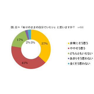 女性管理職について、78%の女性が「無関係」「分からない」「興味がない」