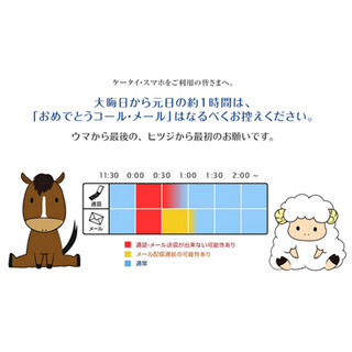 年明け直後は電話つながりにくく、メールは1時間遅延の可能性 - TCA