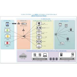 仮想化時代の人材育成とは? - 教育と業績の関係をデータで分析