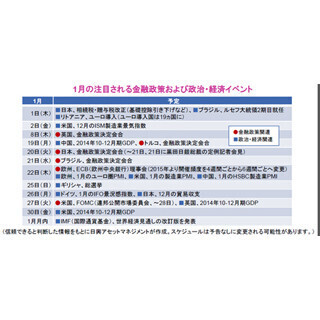 1月の金融政策、政治・経済イベント