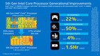 Intel、第5世代Intel Coreプロセッサを正式発表 - 低電圧モデルから展開