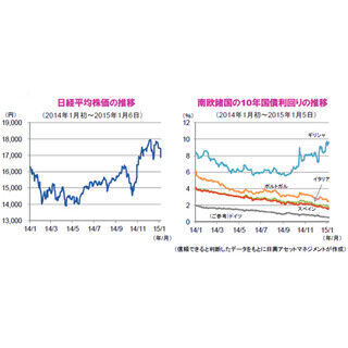 ギリシャのユーロ離脱懸念などを背景に下落した日本株式市場