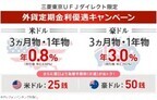 三菱東京UFJダイレクト限定、「外貨定期金利優遇キャンペーン」開始