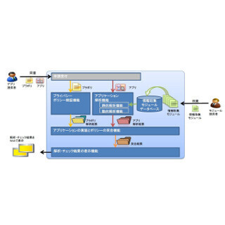総務省、スマホの利用者情報の取扱いが適切か検証する実証実験を2月に実施