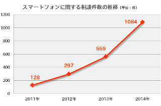IPAの今月の呼びかけ(1月) - 2014年を振り返り、そして、2015年は