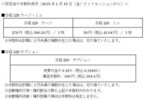 楽天証券、日経225先物・オプション取引の取引手数料を引き下げ