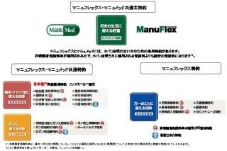 マニュライフ生命、ユニバーサルタイプ保険の保障を強化--非喫煙者は割安に