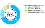 日本在住外国人の8割以上は