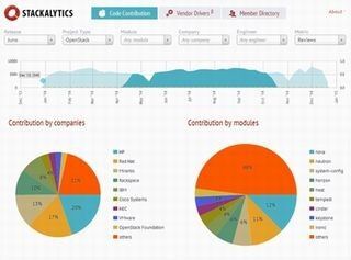 ゼロから始めるOpenStack (2) OpenStackを使用するメリット