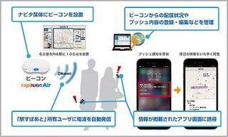 名古屋と大阪でスマホアプリ「駅すぱあと」とBeacon活用の実証実験