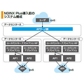 NTTぷらら、「NGINX Plus」を「ひかりTV」に採用し、導入コストを大幅削減