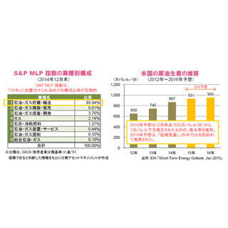 「川中」分野を中心に引き続き注目されるMLP