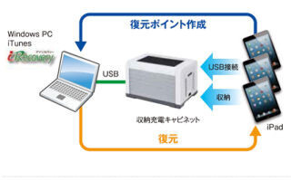 ワッセイ、教育機関向けにiPad環境復元ソフト「iRecovery」