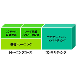 NDES、EOS社製3Dプリンタの造形トレーニングプログラムを提供開始へ
