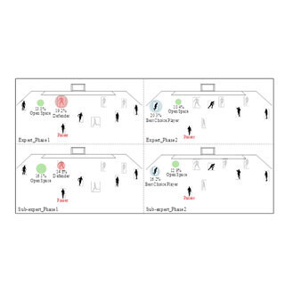 状況判断が的確なサッカー選手は相手をよく見ている - 筑波大が実証