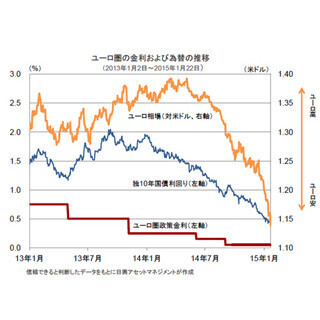欧州中央銀行が量的緩和の導入を決定