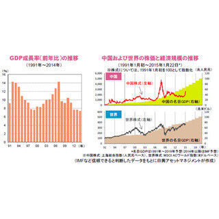 GDP発表を受けて上昇した中国株式～徐々に受け入れられる「新常態(ニューノーマル)」