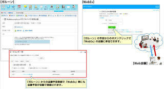 富士通エフサス、サイボウズ「ガルーン」とシスコ「WebEx」の連携サービス