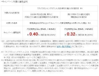 大和ネクスト銀行、円定期預金が対象の春の特別金利キャンペーン