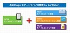 NTTネオメイト、「AQStageスマートデバイス管理 by AirWatch」を提供