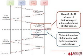 ACCESS、SDN/Openflow対応次世代スイッチとボスコのAP-GWを統合