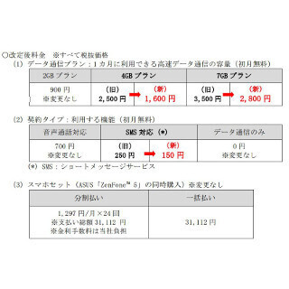 ニフティ、「NifMo」の料金を値下げ - 4GBプランでは2,500円から1,600円に