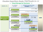 クラウディアン、CLOUDIAN HyperStore Ready製品のラインアップ発表
