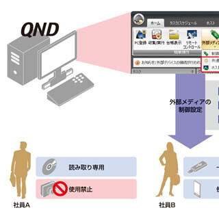 ゼロから始めるIT資産管理 (2) 情報漏洩対策に必須な外部メディア管理