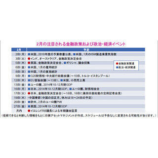 2月の金融政策、政治・経済イベント