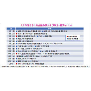 2月の金融政策、政治・経済イベント