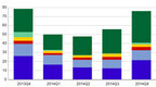 タブレットの世界出荷台数が初のマイナス、2014年第4四半期 - IDC調査