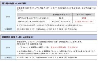 ソニー銀行、「ブラジルレアル預金フェア」を開始