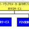 中央システム、「Windows Server 2003 延命ソリューション」を提供開始