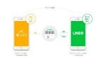 LINEとカカクコムが業務提携 - 食べログとLINE@を連携へ