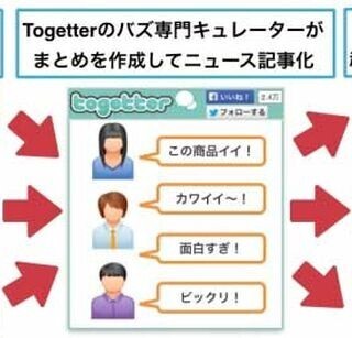 Twitterまとめサイト「Togetter」、ネイティブアドを開始