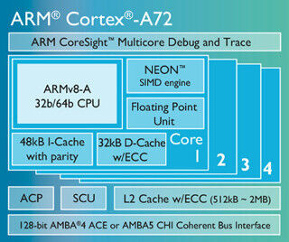 【先週の注目ニュース】ARMから2世代目の新64bit CPU(2月2日～2月8日)