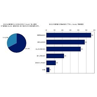女性5割が男性の眉ケアに賛成! - 理想は「整えすぎない無造作眉」