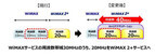 UQ、WiMAX 2+の周波数帯拡張を12日からスタート - 栃木県真岡市から