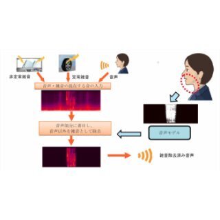 三菱電機、車の走行音やウインカー音を除去して音声通話をクリアにする技術