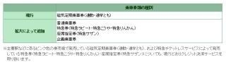 南海電気鉄道など、クレジットカードで決済できる乗車券類の種類を拡大