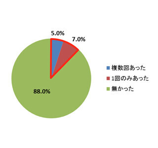 ゲレンデで聞くとテンションが上がる曲1位は? - 3位はレミオロメンの粉雪