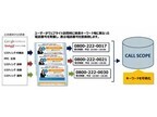 ブルースクレイ・ジャパン、リスティング広告の電話効果測定ツール提供開始