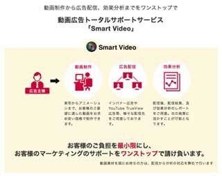 ヒトクセ、動画の制作から配信・分析までを一括提供するサービスを開始