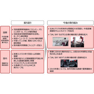 JAL、2016年度までの経営計画最新版発表--777/767退役・787増など総224機へ