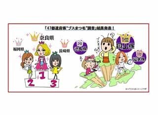 都道府県別"ブスまつ毛"ランキング発表 - "美まつ毛"1位は「奈良県」