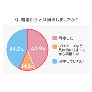 「同棲したら結婚が遠のく」とは限らない! 結婚へ進む3つのポイントとは?