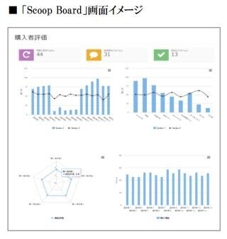MKT-APPS、購買者と直接チャットできる新サービス - 購買データ分析も